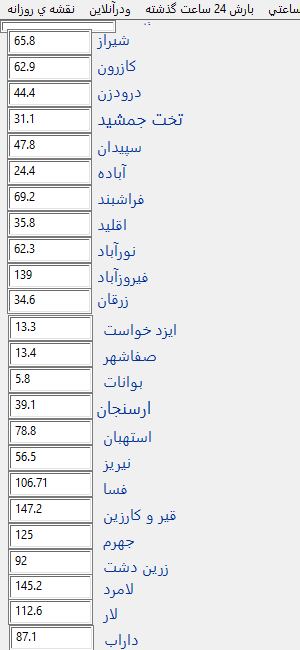 آمار بارش استان فارس